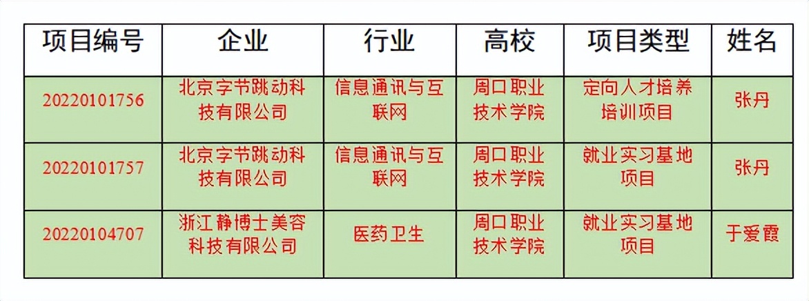 必赢线路检测中心三个供需对接就业育人项目获教育部立项